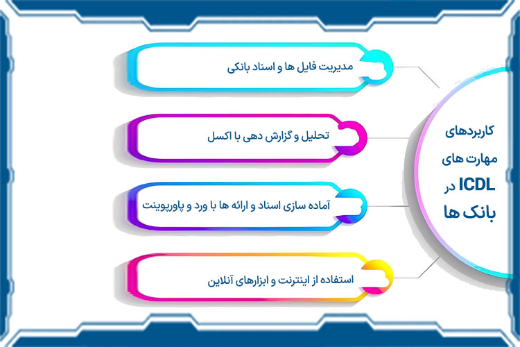 کاربردهای مهارت های icdl در بانک ها